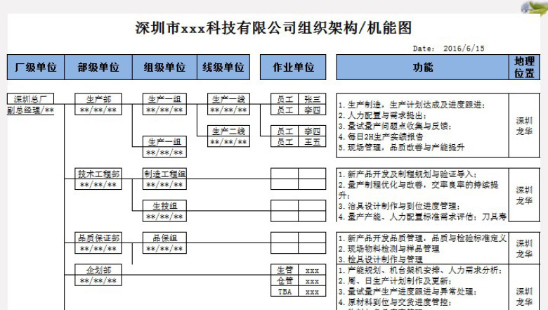 公司组织架构图_及安全管理架构