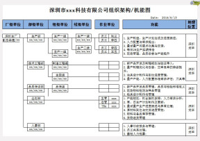 公司组织架构图_及安全管理架构