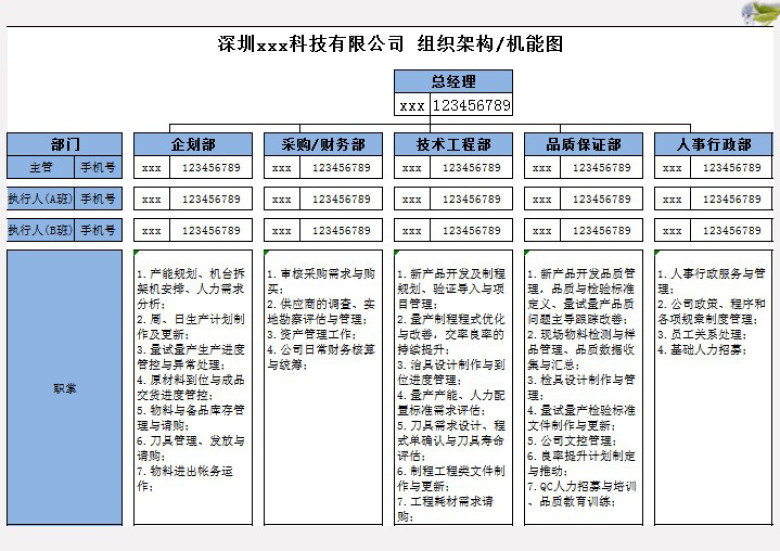 公司组织架构图_及安全管理架构