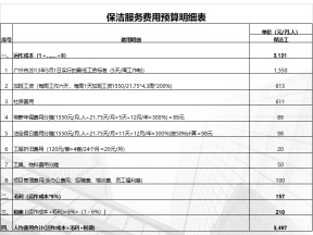 保洁服务费用预算明细表