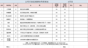 行政经理绩效考核表