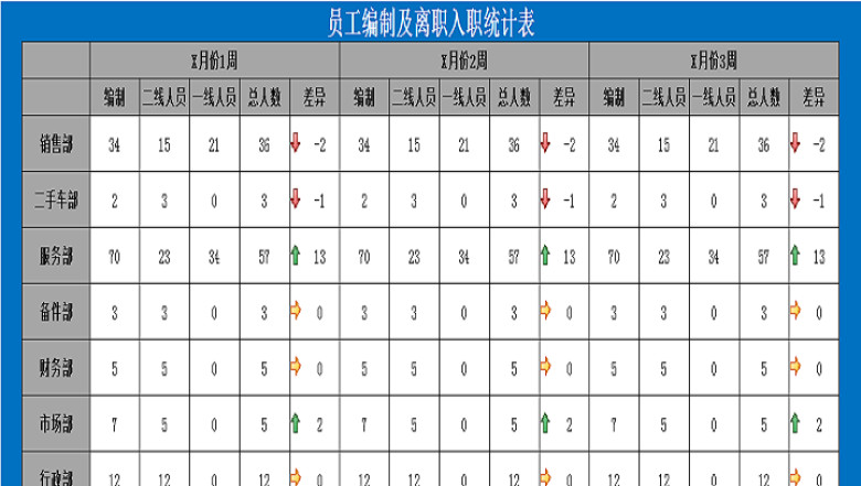 员工编制及离职入职统计分析表
