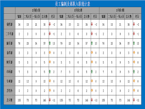 员工编制及离职入职统计分析表