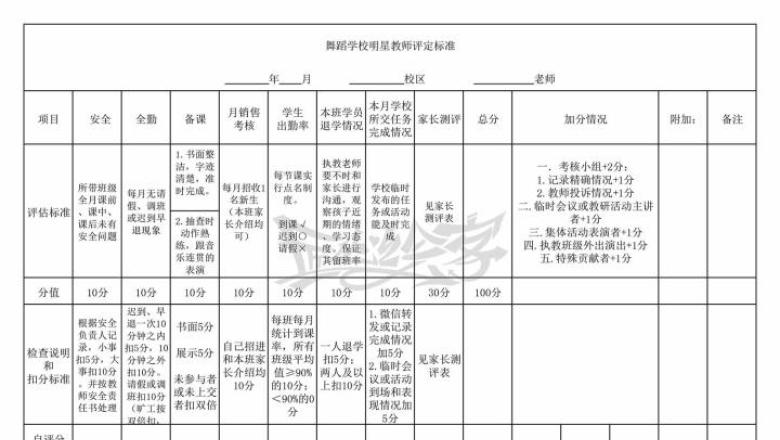 舞蹈学校明星教师评分表
