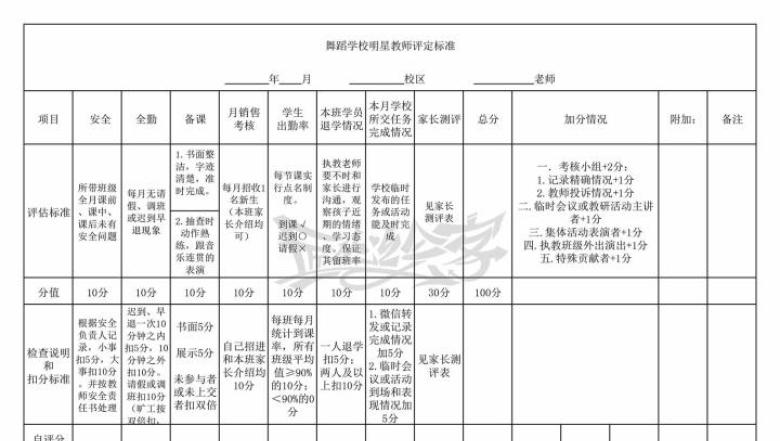 舞蹈学校明星教师评分表