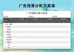 广告预算分配方案表