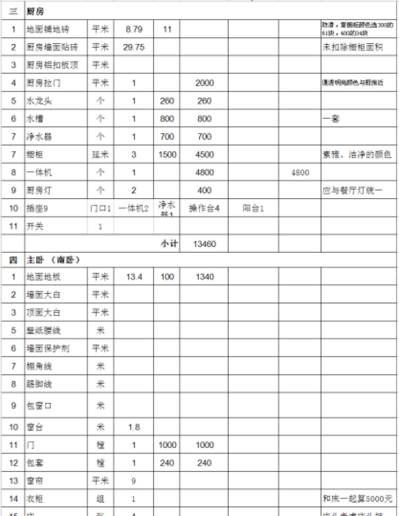 装修预算表2