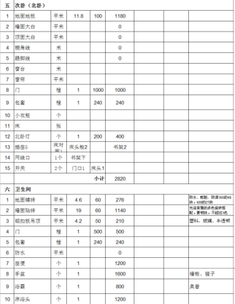 装修预算表2