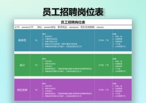 员工招聘岗位表