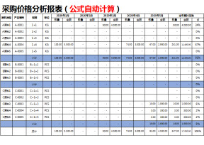 采购价格分析表