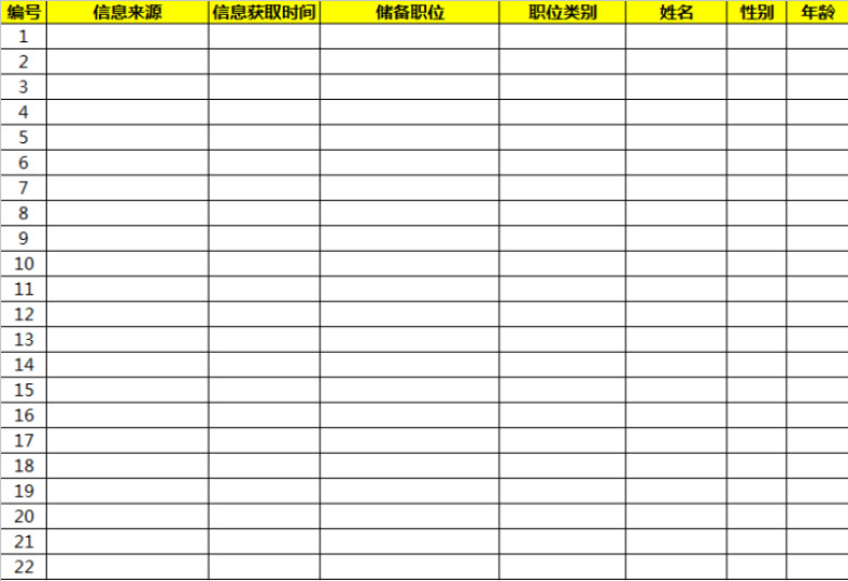 招聘统计分析表(功能很强大)