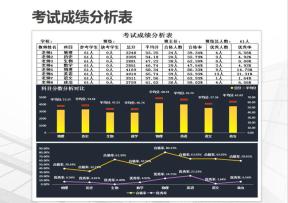 考试成绩分析表