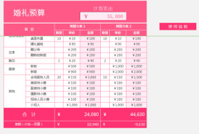 婚礼预算表
