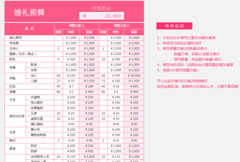 婚礼预算表