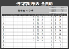 库存表（进销存）