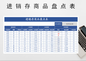 进销存商品盘点表