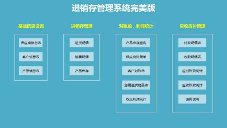 进销存及应收应付对账管理（包含收支利润计算）