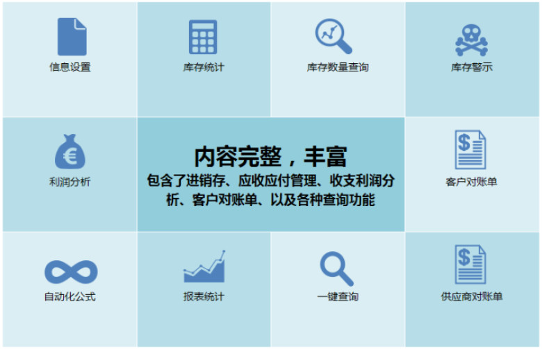 进销存及应收应付对账管理（包含收支利润计算）