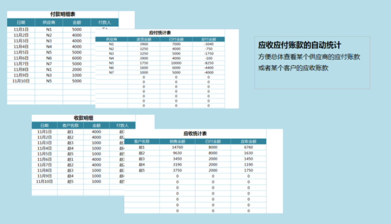 进销存及应收应付对账管理（包含收支利润计算）