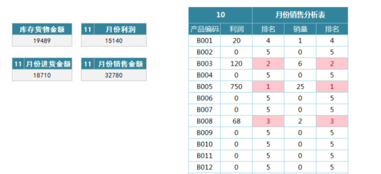 进销存及应收应付对账管理（包含收支利润计算）