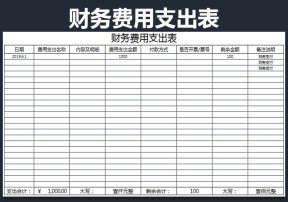 财务费用支出表
