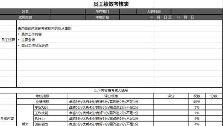 员工绩效考核表