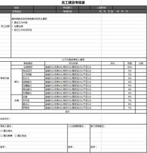 员工绩效考核表