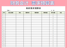 需求预算表，自动计算
