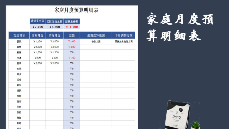 家庭费用支出预算表