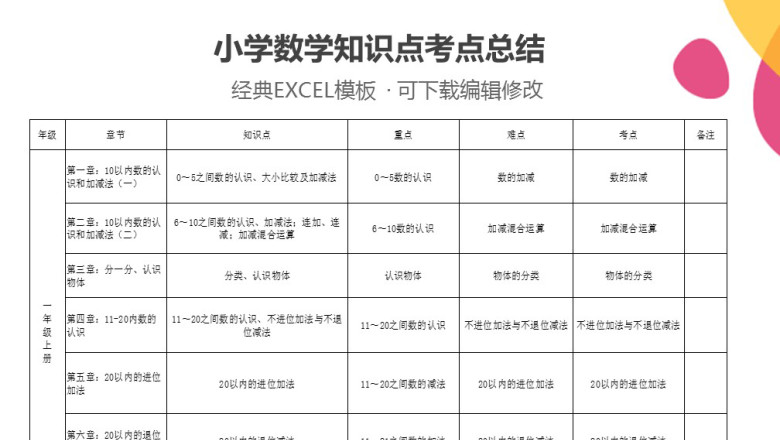 小学数学知识点考点总结
