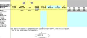 费用滚动预算