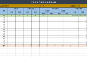工业企业产销存差异统计台帐