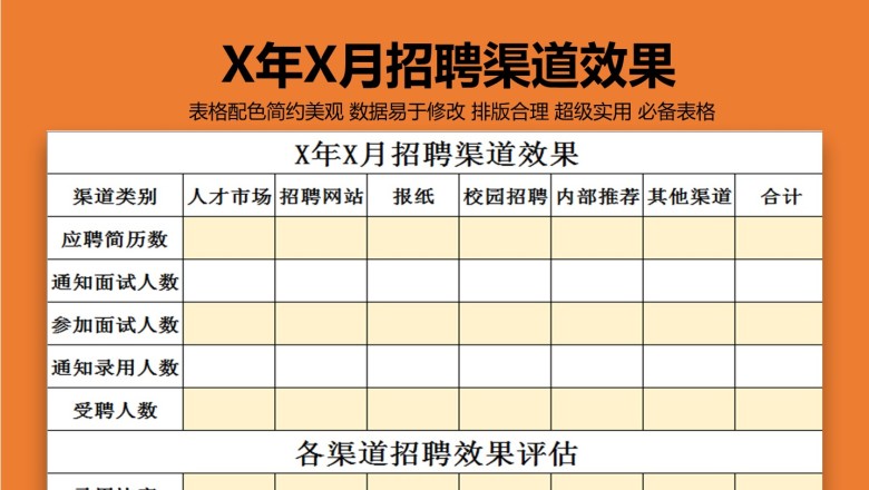 X年X月招聘渠道效果评估表