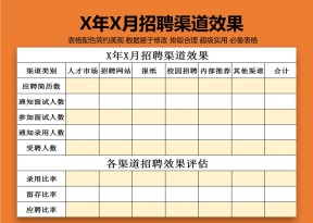 X年X月招聘渠道效果评估表