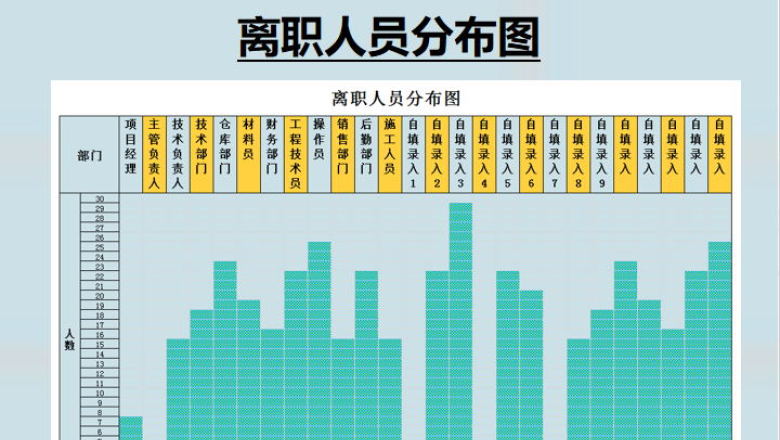离职人员分布图