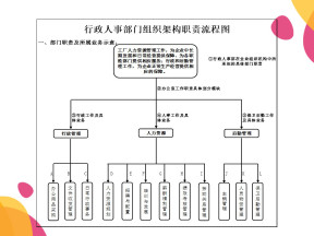 行政人事部门职责组织架构流程图