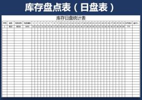 库存盘点表（日盘明细）