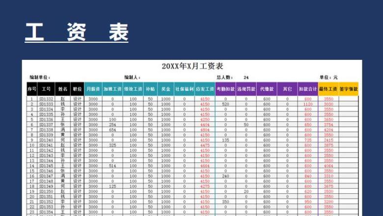 工资表-公式计算