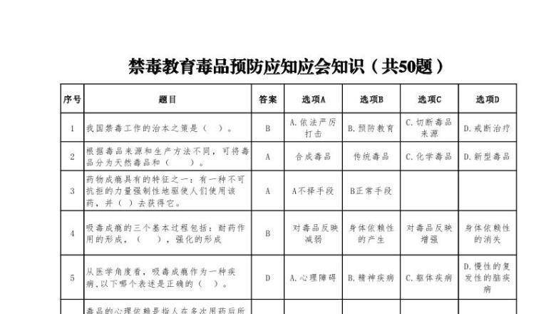 禁毒教育毒品预防应知应会知识（共50题）