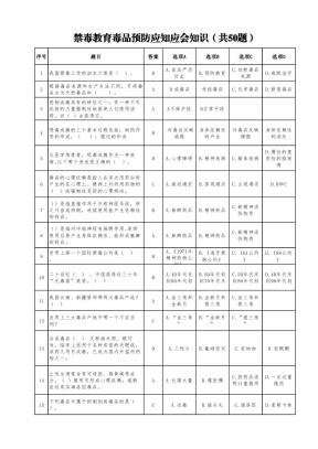 禁毒教育毒品预防应知应会知识（共50题）