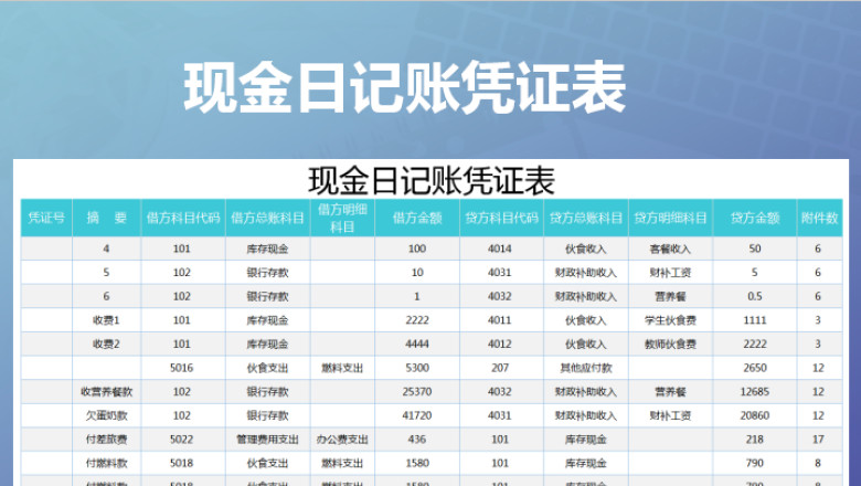 现金日记账凭证表