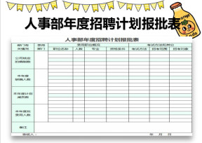 人事部年度招聘计划报批表