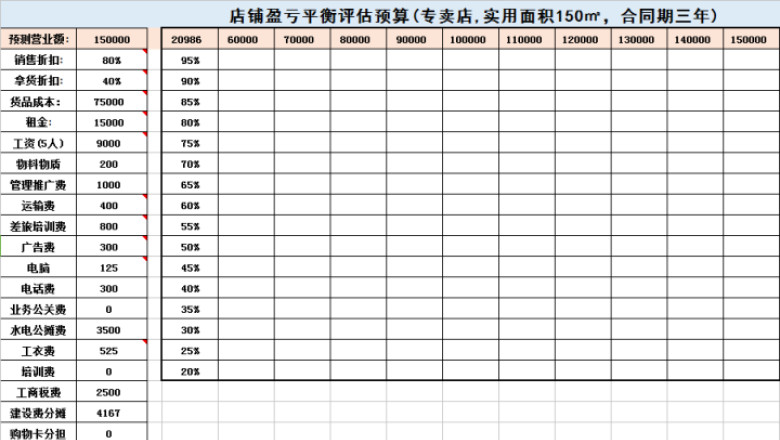 店铺盈亏评估预算表