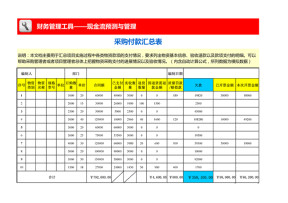 采购付款汇总表