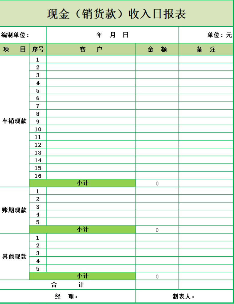 现金收支表
