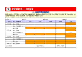 销售预算表
