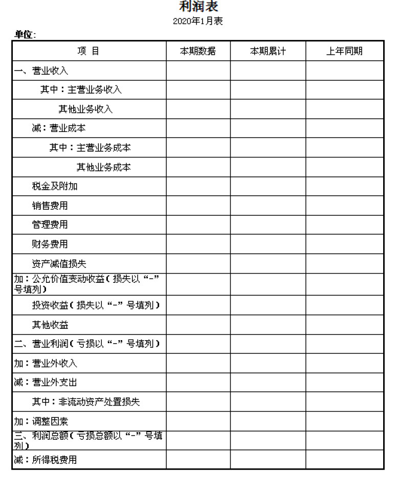 利润表