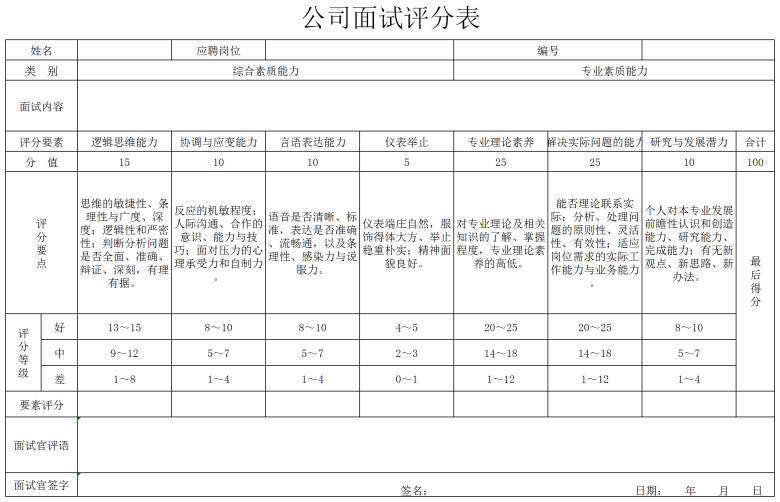 公司面试评分表
