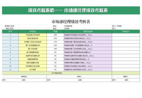 市场部经理绩效考核表