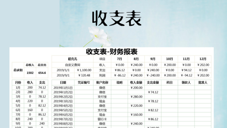 收支表-财务报表